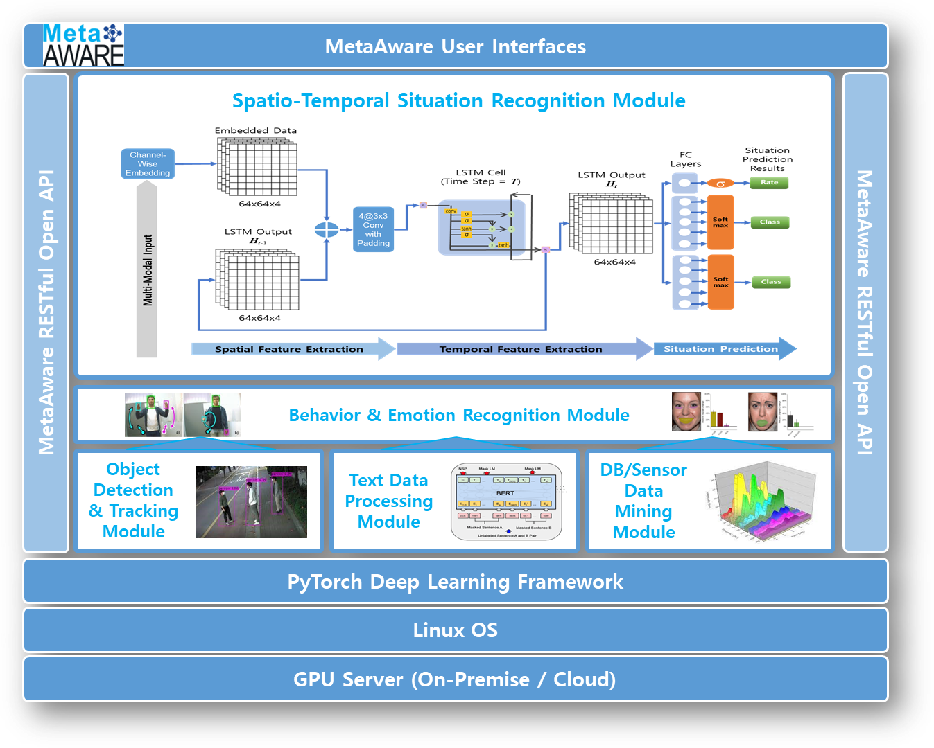services-1